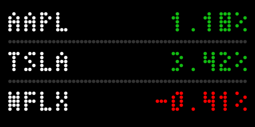 The display showing AAPL, TSLA and NFLX with their percentage moves in green and red